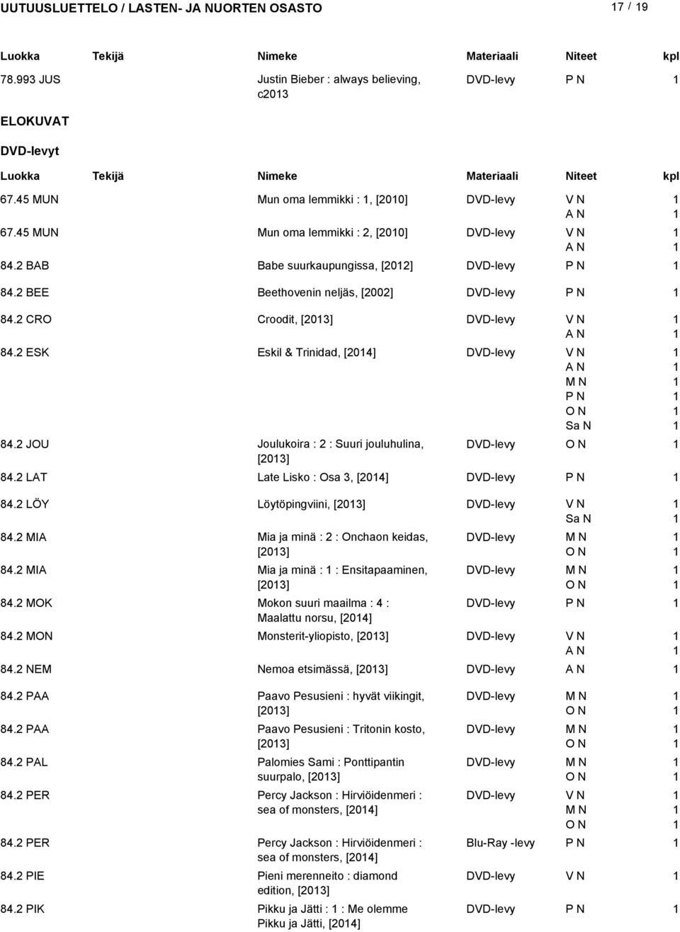 JOU Joulukoira : : Suuri jouluhulina, DVD-levy [0] 84. LAT Late Lisko : Osa, [04] DVD-levy 84. LÖY Löytöpingviini, [0] DVD-levy 84. MIA Mia ja minä : : Onchaon keidas, DVD-levy [0] 84.