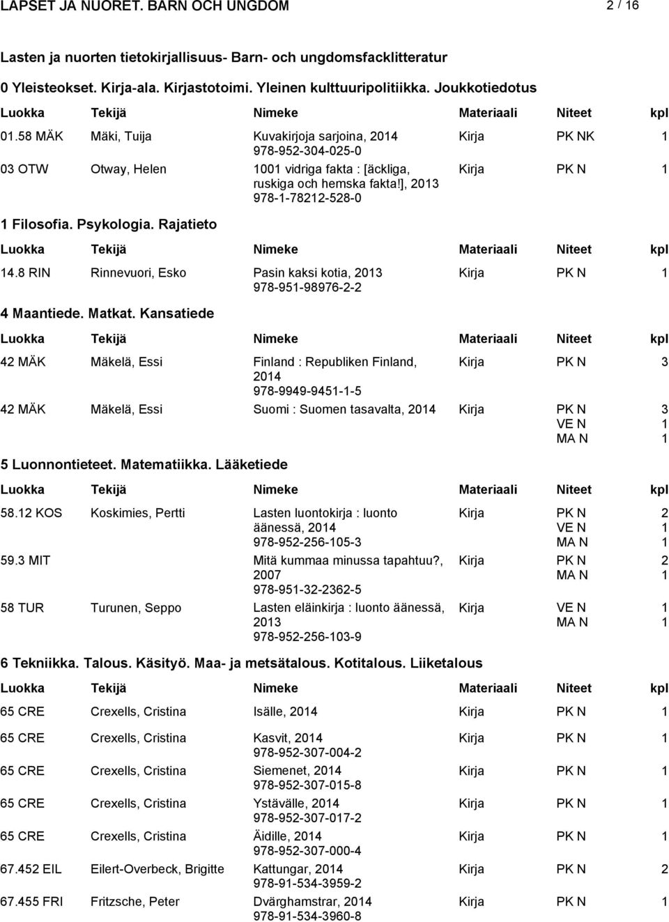 8 RIN Rinnevuori, Esko Pasin kaksi kotia, 0 978-95-9897-- Maantiede. Matkat.