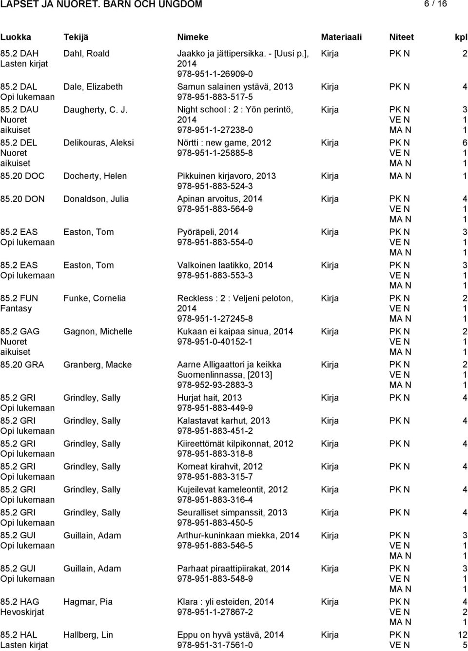 0 DOC Docherty, Helen Pikkuinen kirjavoro, 0 Kirja 978-95-88-5- 85.0 DON Donaldson, Julia Apinan arvoitus, 0 978-95-88-5-9 85. EAS 85. EAS 85. FUN Fantasy 85.