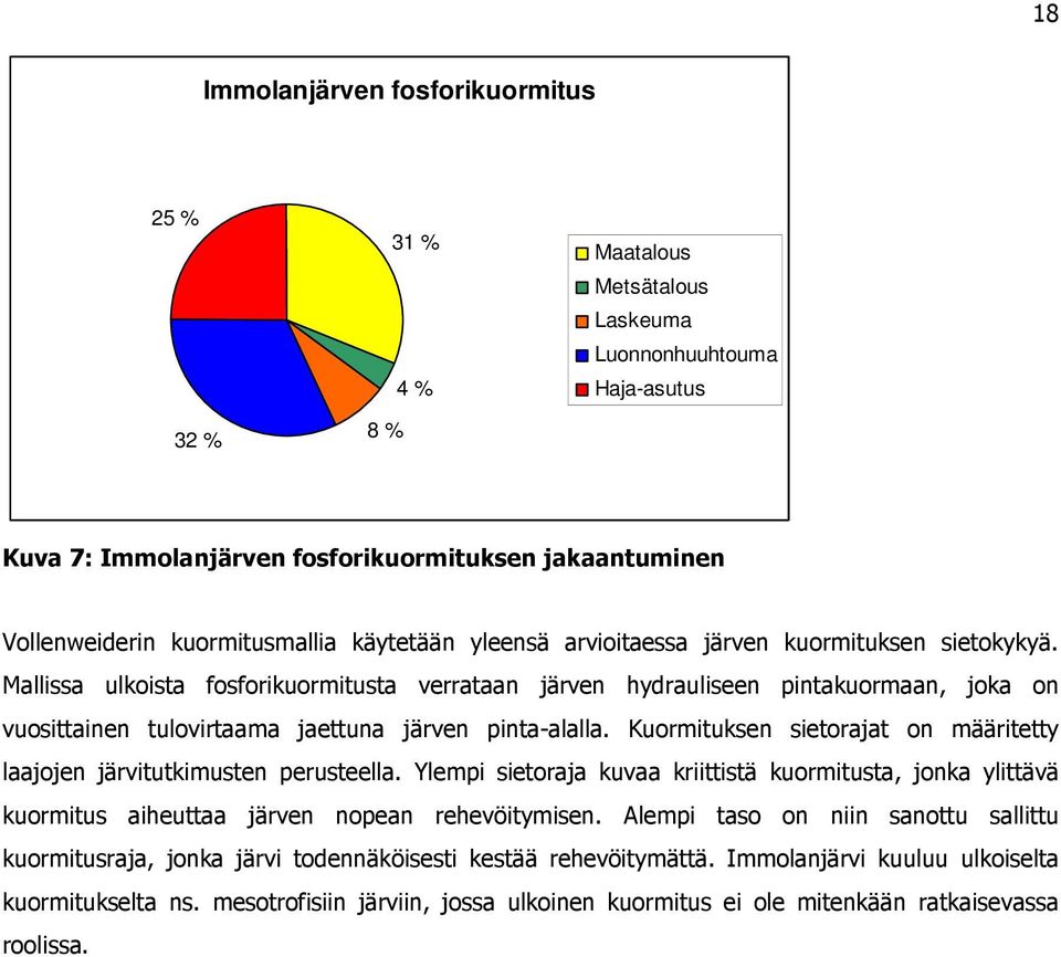 Mallissa ulkoista fosforikuormitusta verrataan järven hydrauliseen pintakuormaan, joka on vuosittainen tulovirtaama jaettuna järven pinta-alalla.