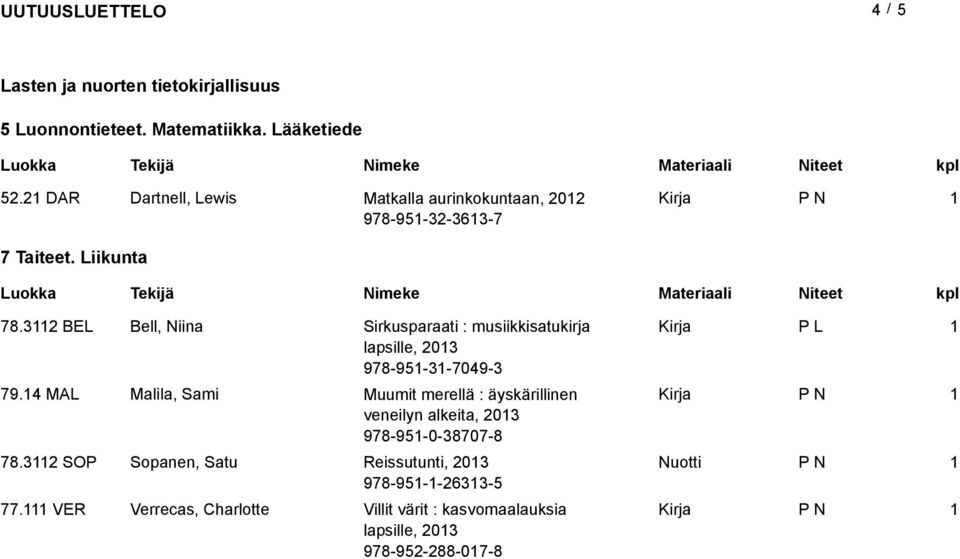 32 BEL Bell, Niina Sirkusparaati : musiikkisatukirja lapsille, 203 978-95-3-7049-3 79.