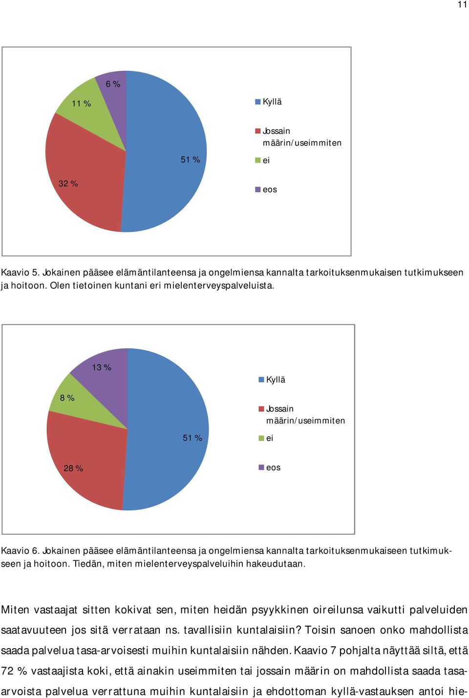 Jokainen pääsee elämäntilanteensa ja ongelmiensa kannalta tarkoituksenmukaiseen tutkimukseen ja hoitoon. Tiedän, miten mielenterveyspalveluihin hakeudutaan.