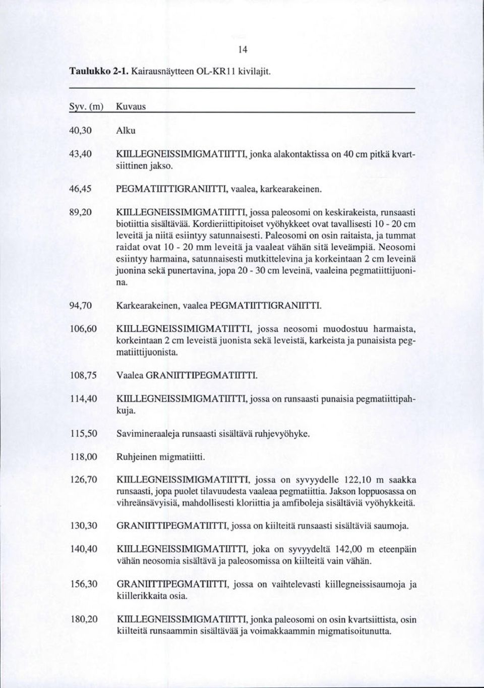 Kordieriittipitoiset vyöhykkeet ovat tavallisesti 0 20 cm leveitä ja niitä esiintyy satunnaisesti. Paleosomi on osin raitaista, ja tummat raidat ovat 0 20 mm leveitä ja vaaleat vähän sitä leveämpiä.