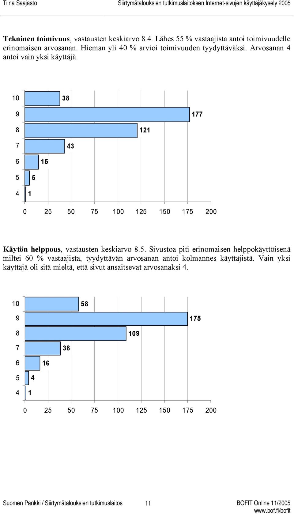 10 38 9 177 8 121 7 43 6 15 5 5 4 1 0 25 50 75 100 125 150 175 200 Käytön helppous, vastausten keskiarvo 8.5. Sivustoa piti erinomaisen helppokäyttöisenä miltei 60 % vastaajista, tyydyttävän arvosanan antoi kolmannes käyttäjistä.