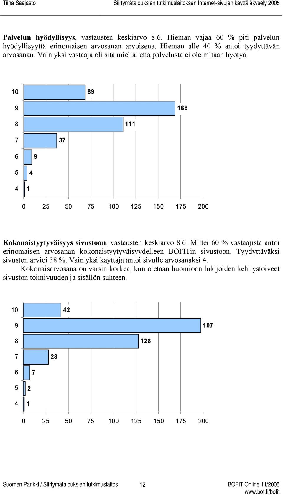 Tyydyttäväksi sivuston arvioi 38 %. Vain yksi käyttäjä antoi sivulle arvosanaksi 4.