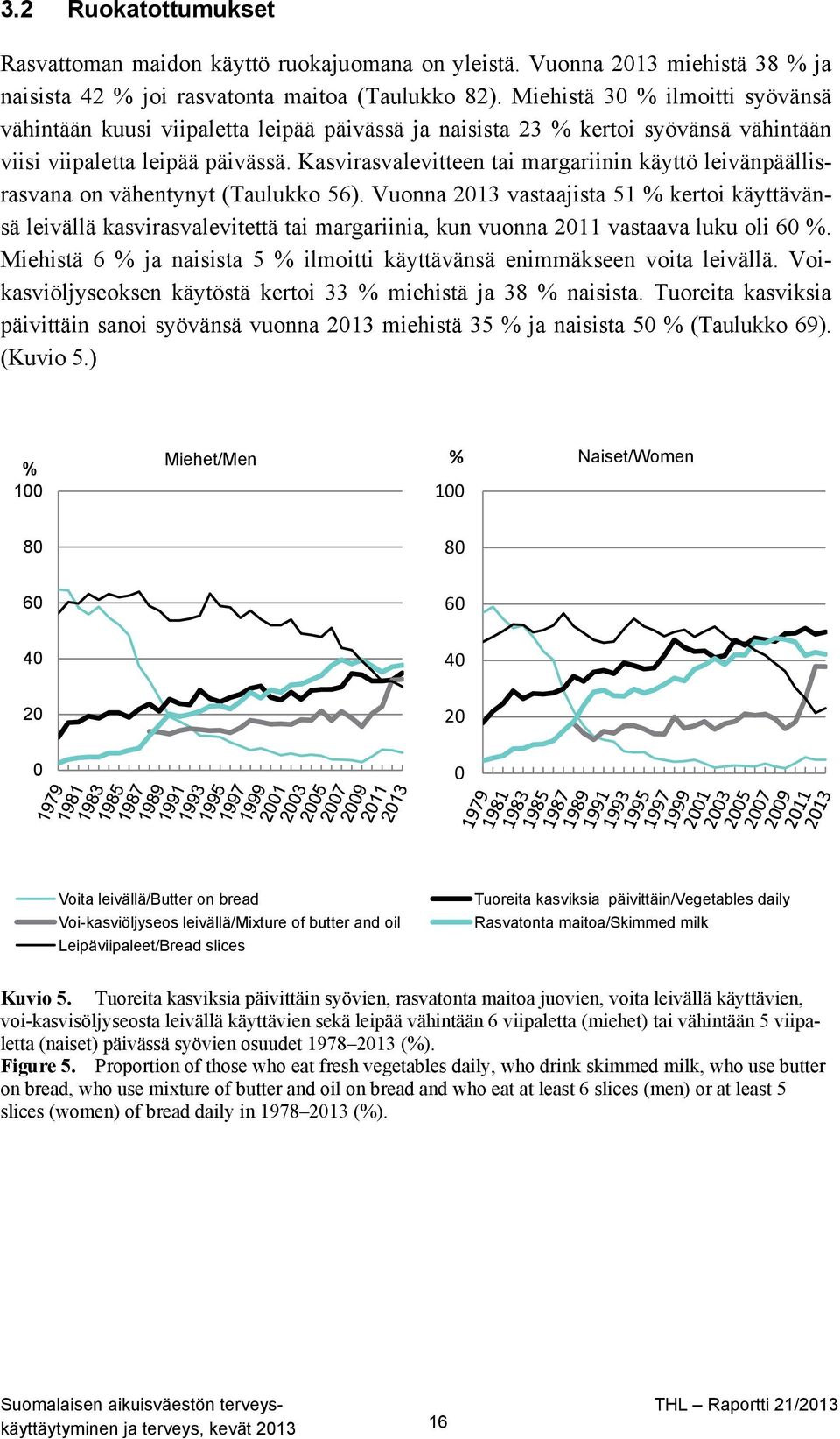 Kasvirasvalevitteen tai margariinin käyttö leivänpäällisrasvana on vähentynyt (Taulukko 56).