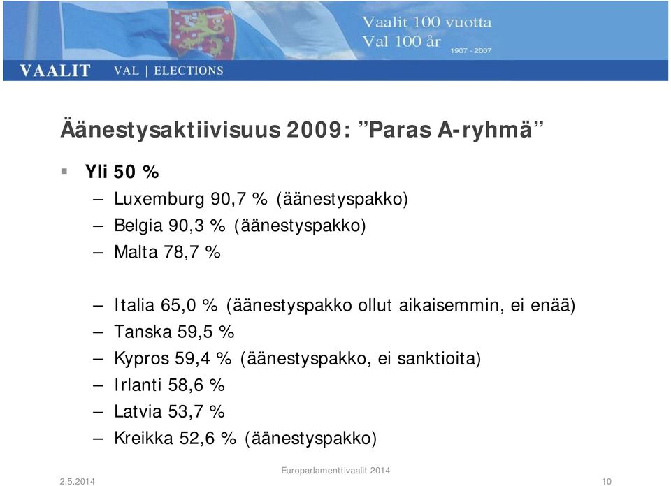 (äänestyspakko ollut aikaisemmin, ei enää) Tanska 59,5 % Kypros 59,4 %