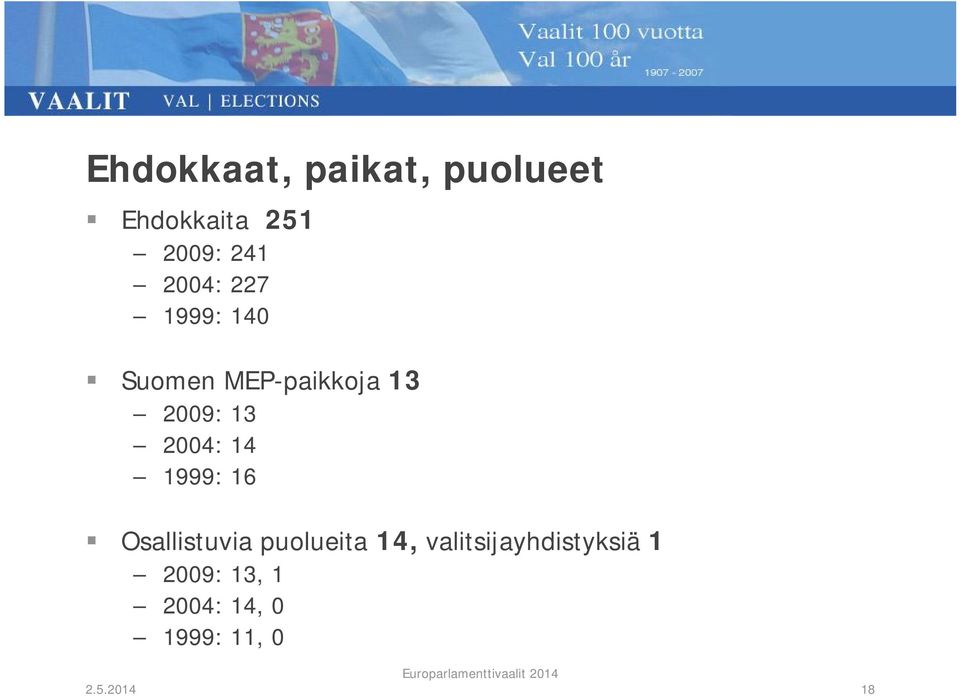 2004: 14 1999: 16 Osallistuvia puolueita 14,