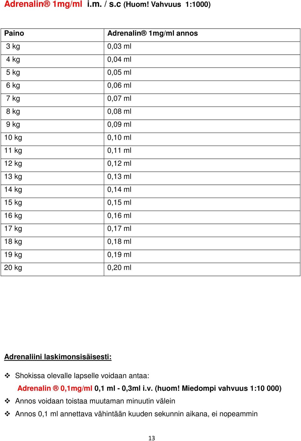 ml 11 kg 0,11 ml 12 kg 0,12 ml 13 kg 0,13 ml 14 kg 0,14 ml 15 kg 0,15 ml 16 kg 0,16 ml 17 kg 0,17 ml 18 kg 0,18 ml 19 kg 0,19 ml 20 kg 0,20 ml