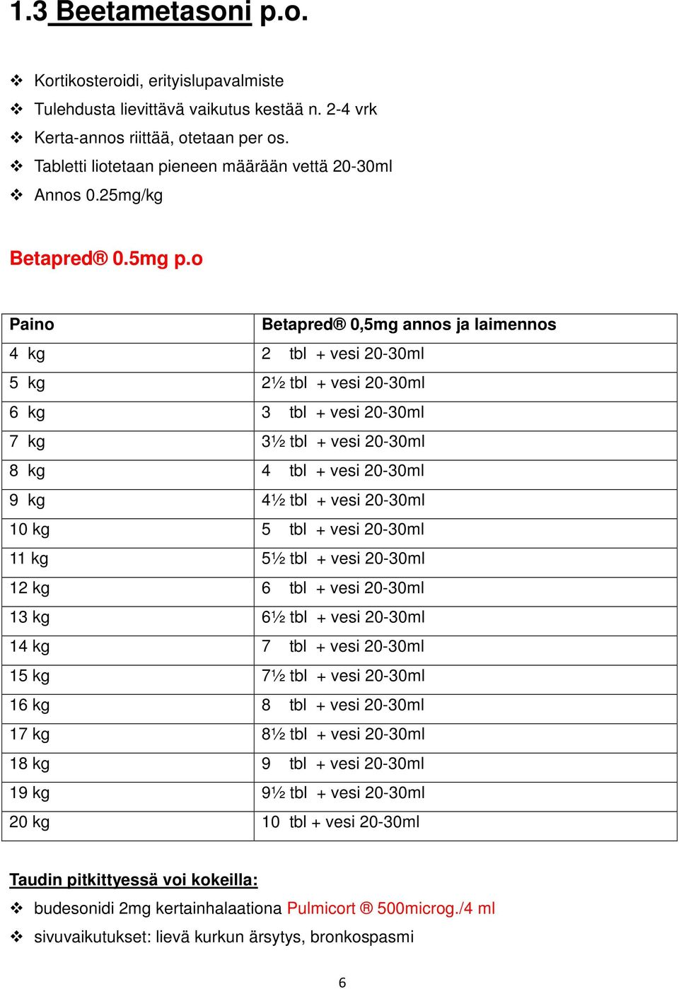 o Paino Betapred 0,5mg annos ja laimennos 4 kg 2 tbl + vesi 20-30ml 5 kg 2½ tbl + vesi 20-30ml 6 kg 3 tbl + vesi 20-30ml 7 kg 3½ tbl + vesi 20-30ml 8 kg 4 tbl + vesi 20-30ml 9 kg 4½ tbl + vesi