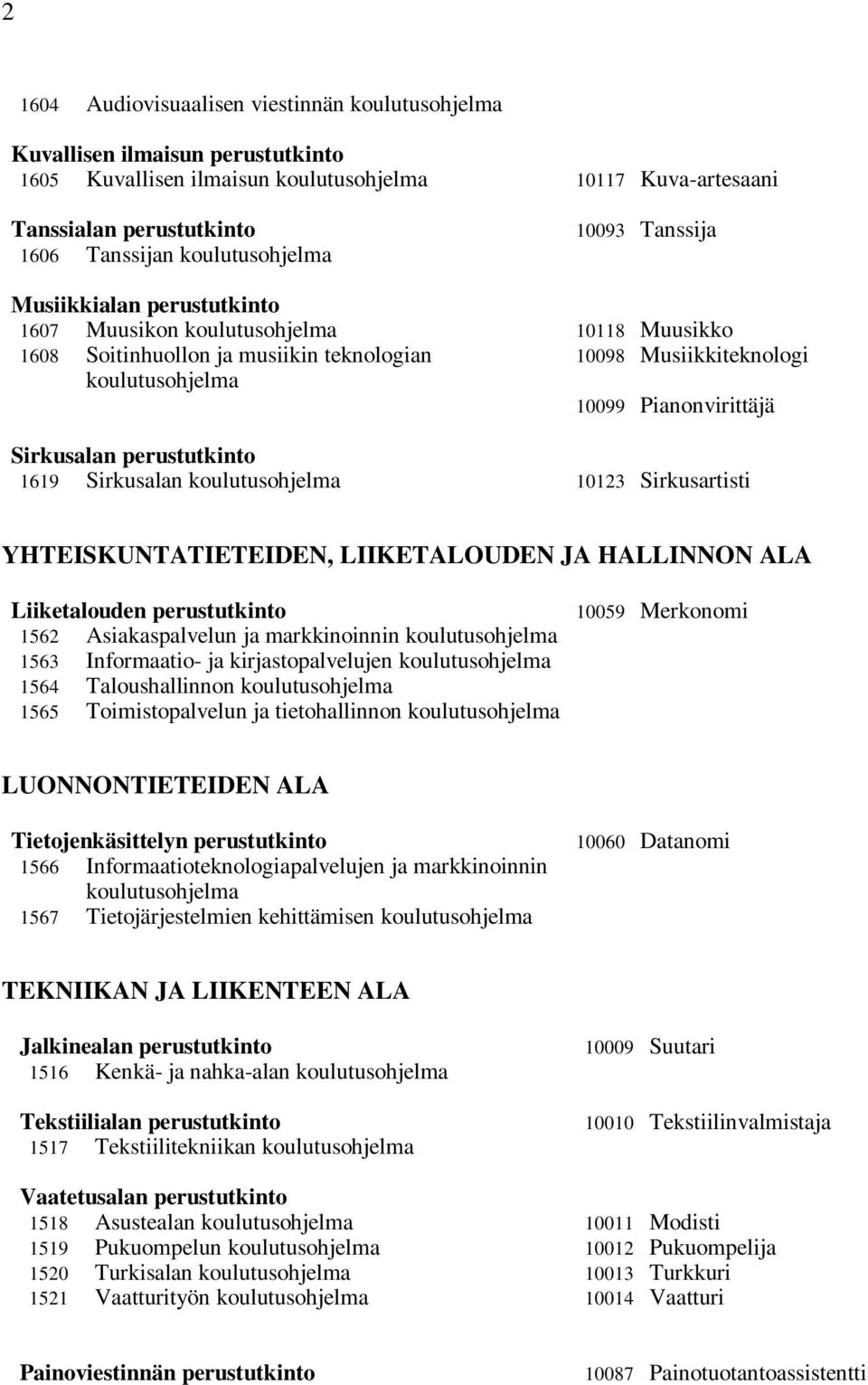 Pianonvirittäjä Sirkusalan perustutkinto 1619 Sirkusalan koulutusohjelma 10123 Sirkusartisti YHTEISKUNTATIETEIDEN, LIIKETALOUDEN JA HALLINNON ALA Liiketalouden perustutkinto 1562 Asiakaspalvelun ja