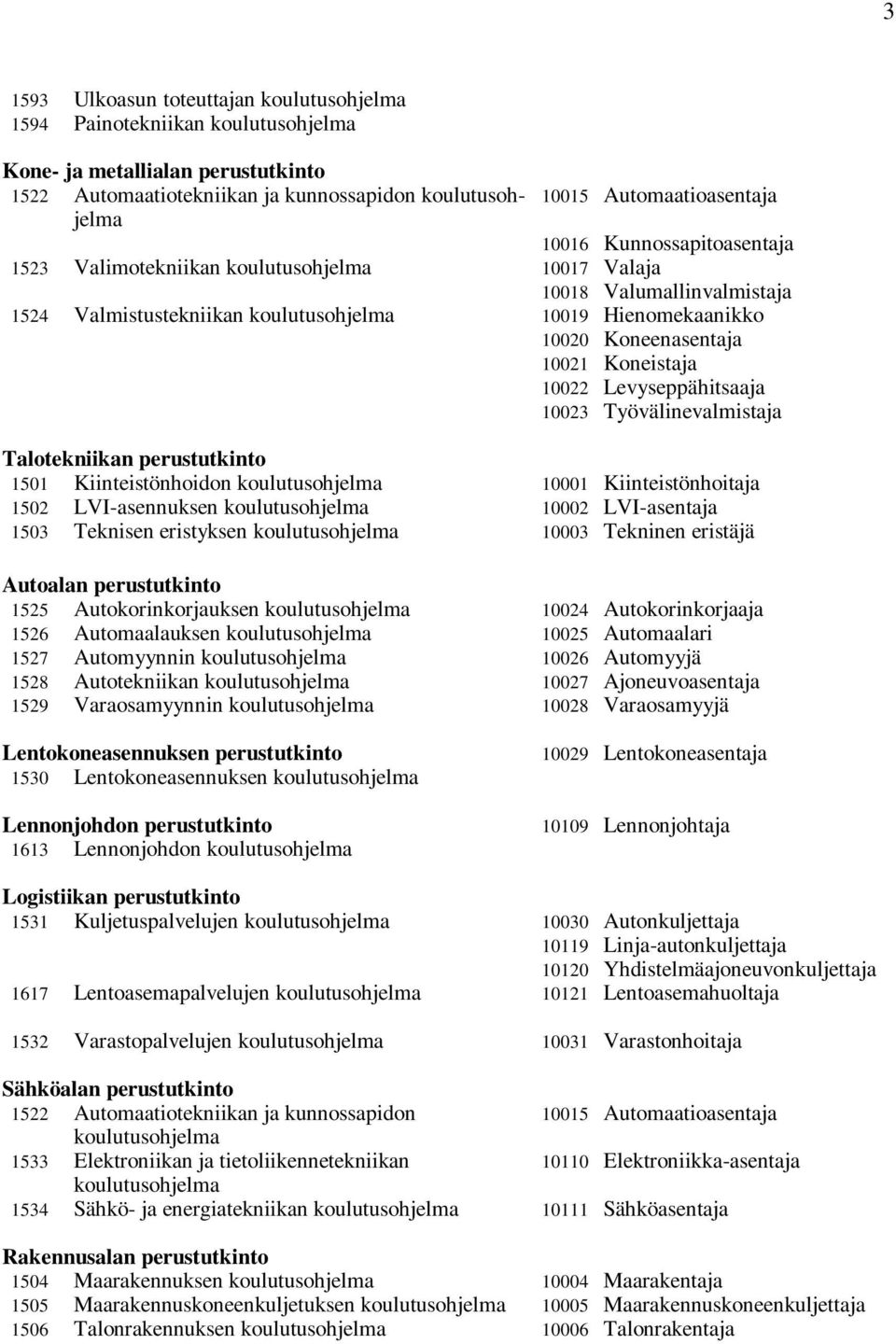 Koneistaja 10022 Levyseppähitsaaja 10023 Työvälinevalmistaja Talotekniikan perustutkinto 1501 Kiinteistönhoidon koulutusohjelma 10001 Kiinteistönhoitaja 1502 LVI-asennuksen koulutusohjelma 10002