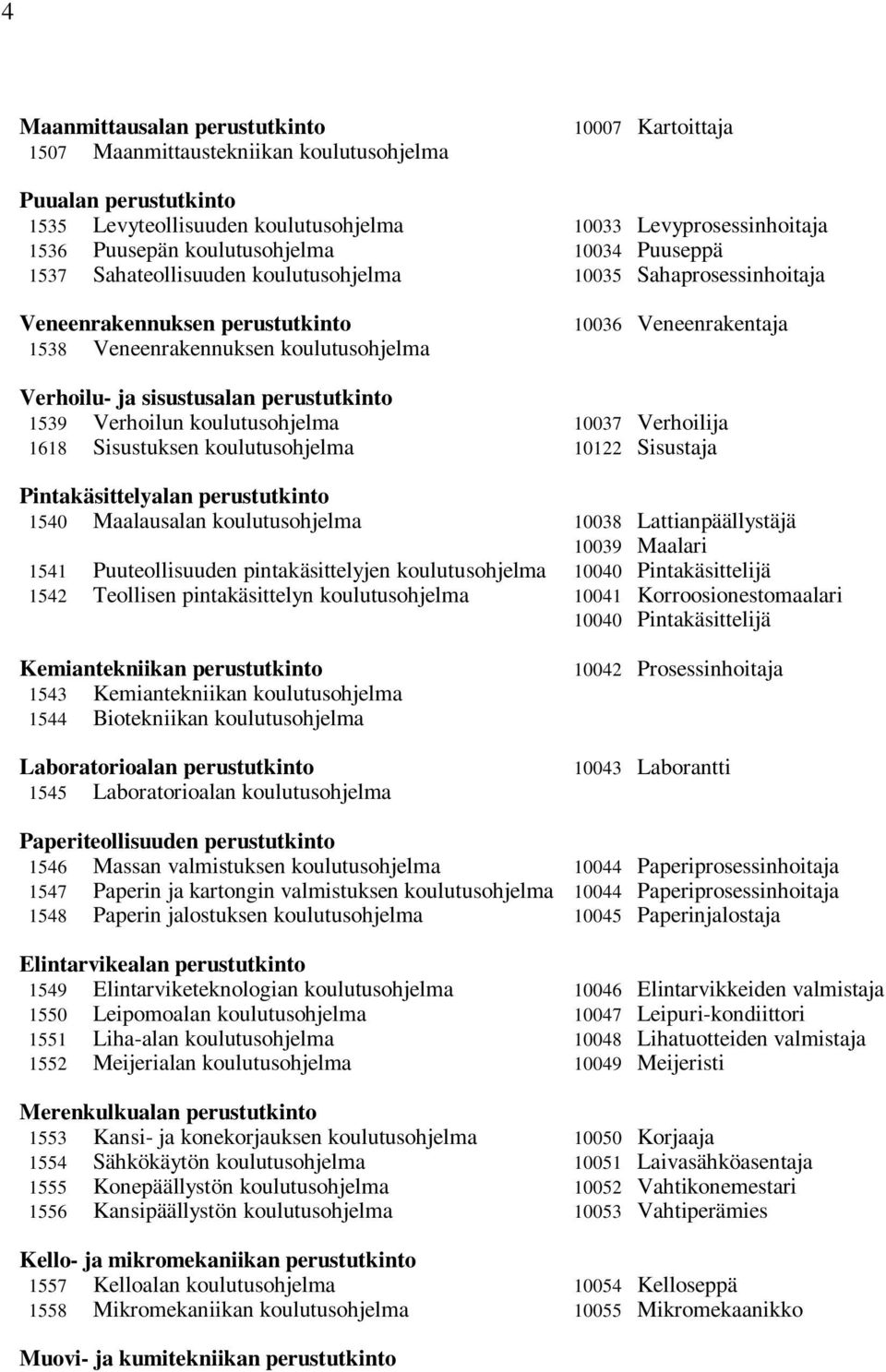 ja sisustusalan perustutkinto 1539 Verhoilun koulutusohjelma 10037 Verhoilija 1618 Sisustuksen koulutusohjelma 10122 Sisustaja Pintakäsittelyalan perustutkinto 1540 Maalausalan koulutusohjelma 10038