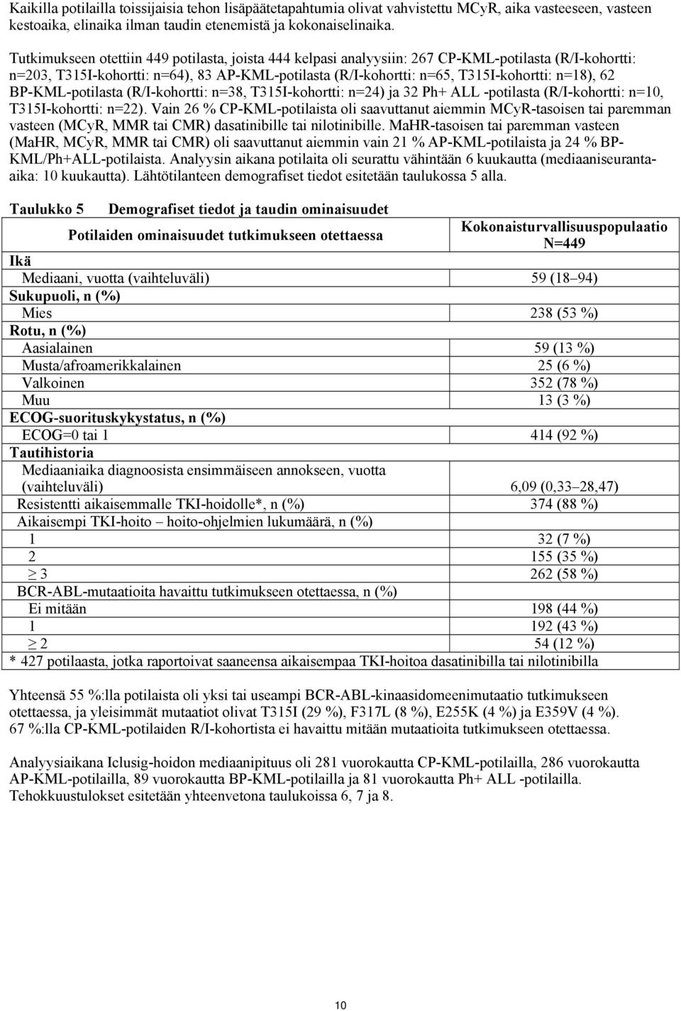 62 BP-KML-potilasta (R/I-kohortti: n=38, T315I-kohortti: n=24) ja 32 Ph+ ALL -potilasta (R/I-kohortti: n=10, T315I-kohortti: n=22).