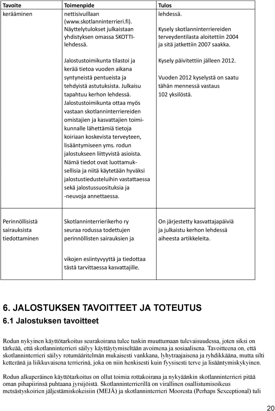 Jalostustoimikunta tilastoi ja Kysely päivitettiin jälleen 2012. kerää tietoa vuoden aikana syntyneistä pentueista ja Vuoden 2012 kyselystä on saatu tehdyistä astutuksista.