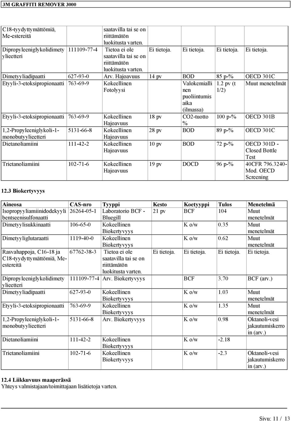 14 pv BOD 85 p-% OECD 301C Etyyli-3-etoksipropionaatti 763-69-9 Kokeellinen Fotolyysi 1.