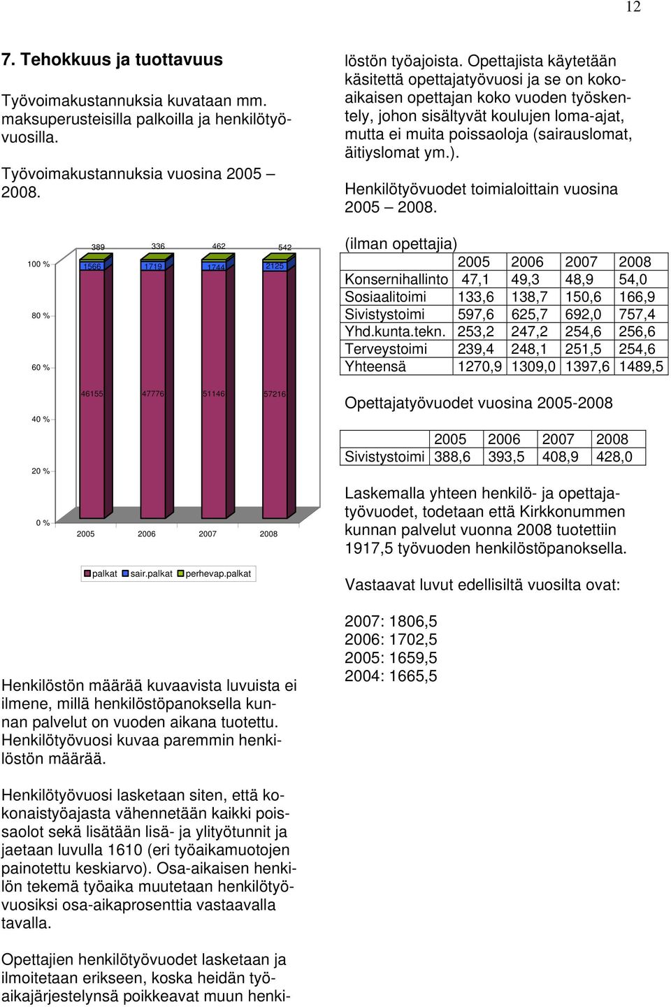 ). Henkilötyövuodet toimialoittain vuosina 2005 2008.