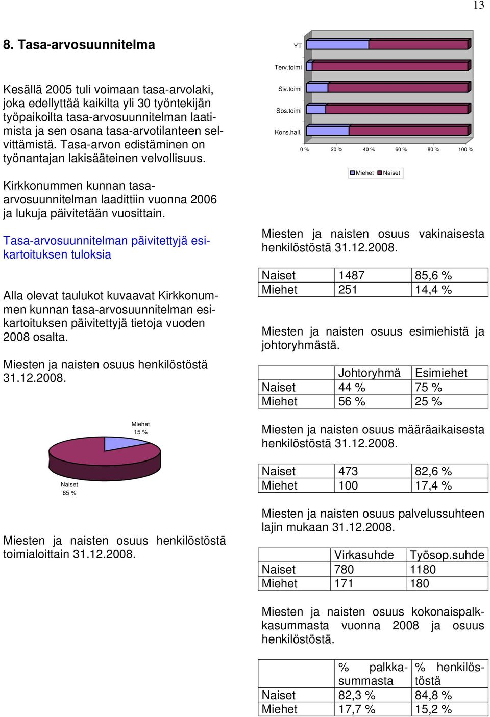 Tasa-arvon edistäminen on työnantajan lakisääteinen velvollisuus. Kirkkonummen kunnan tasaarvosuunnitelman laadittiin vuonna 2006 ja lukuja päivitetään vuosittain.