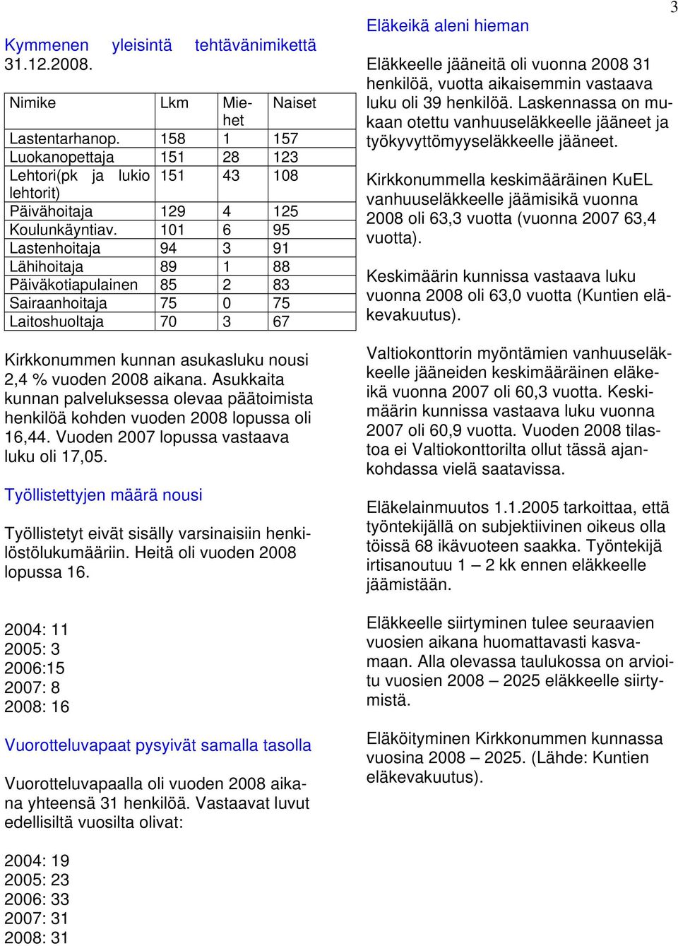 101 6 95 Lastenhoitaja 94 3 91 Lähihoitaja 89 1 88 Päiväkotiapulainen 85 2 83 Sairaanhoitaja 75 0 75 Laitoshuoltaja 70 3 67 Kirkkonummen kunnan asukasluku nousi 2,4 % vuoden 2008 aikana.