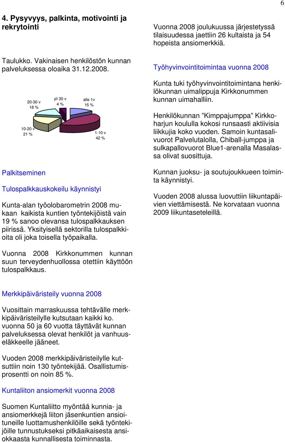 Työhyvinvointitoimintaa vuonna 2008 20-30 v 18 % 10-20 v 21 % yli 30 v 4 % alle 1v 15 % 1-10 v 42 % Kunta tuki työhyvinvointitoimintana henkilökunnan uimalippuja Kirkkonummen kunnan uimahalliin.