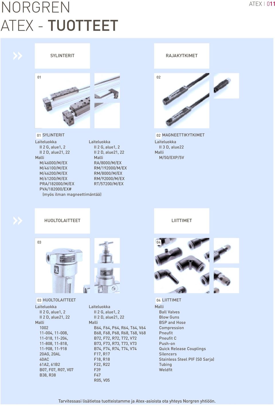 HUOLTOLAITTEET LIITTIMET 03 04 03 HUOLTOLAITTEET 04 LIITTIMET II 2 G, alue1, 2 II 2 G, alue1, 2 Ball Valves II 2 D, alue21, 22 II 2 D, alue21, 22 Blow Guns BSP and Hose 1002 B64, F64, P64, R64, T64,