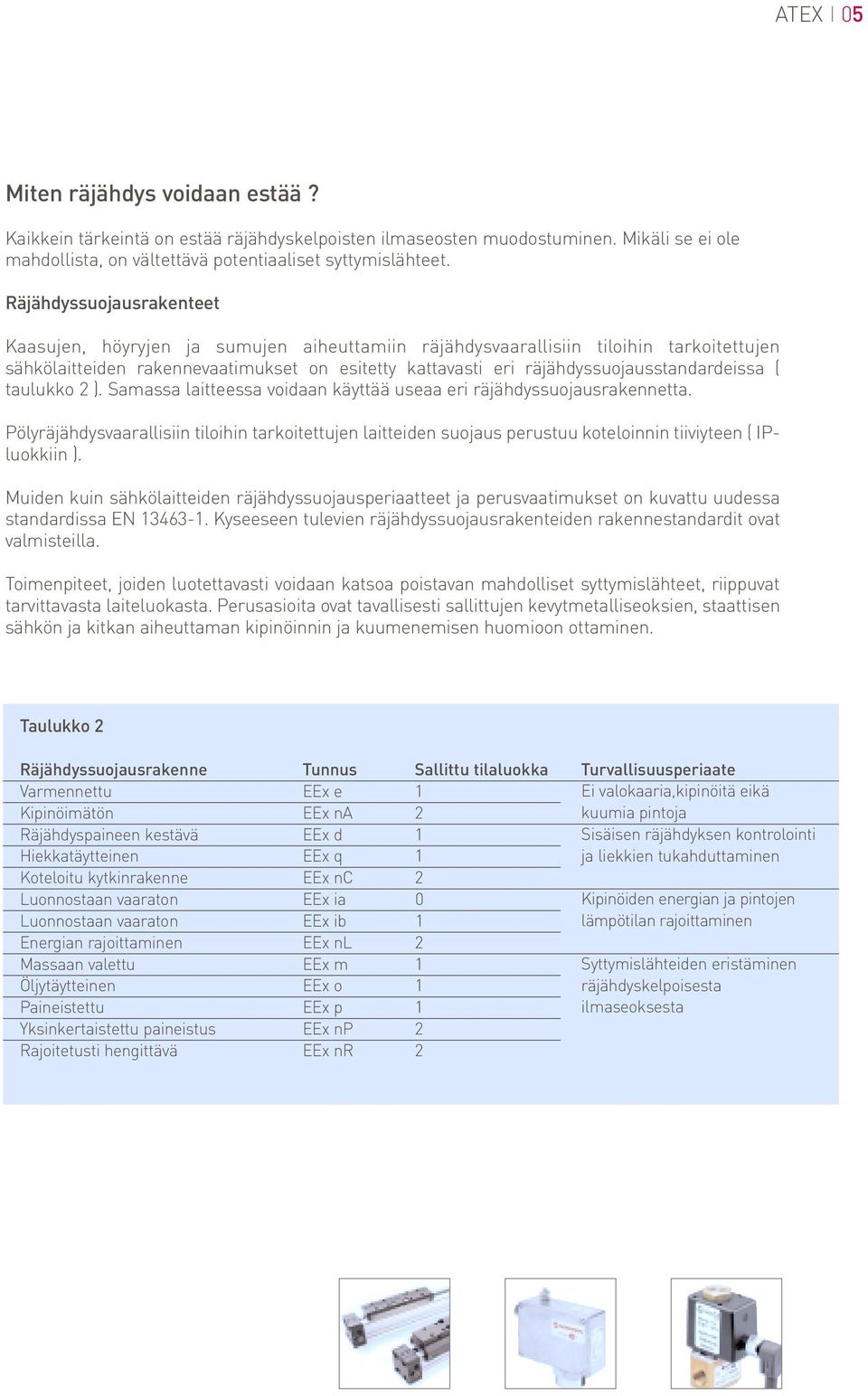 räjähdyssuojausstandardeissa ( taulukko 2 ). Samassa laitteessa voidaan käyttää useaa eri räjähdyssuojausrakennetta.