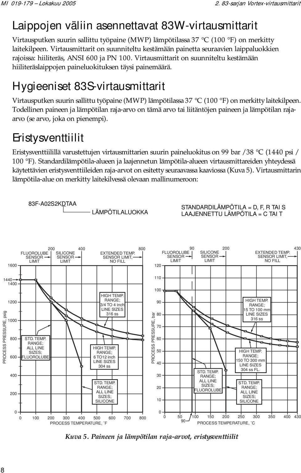 Virtausmittarit on suunniteltu kestämään painetta seuraavien laippaluokkien rajoissa: hiiliteräs, ANSI 600 ja PN 100.