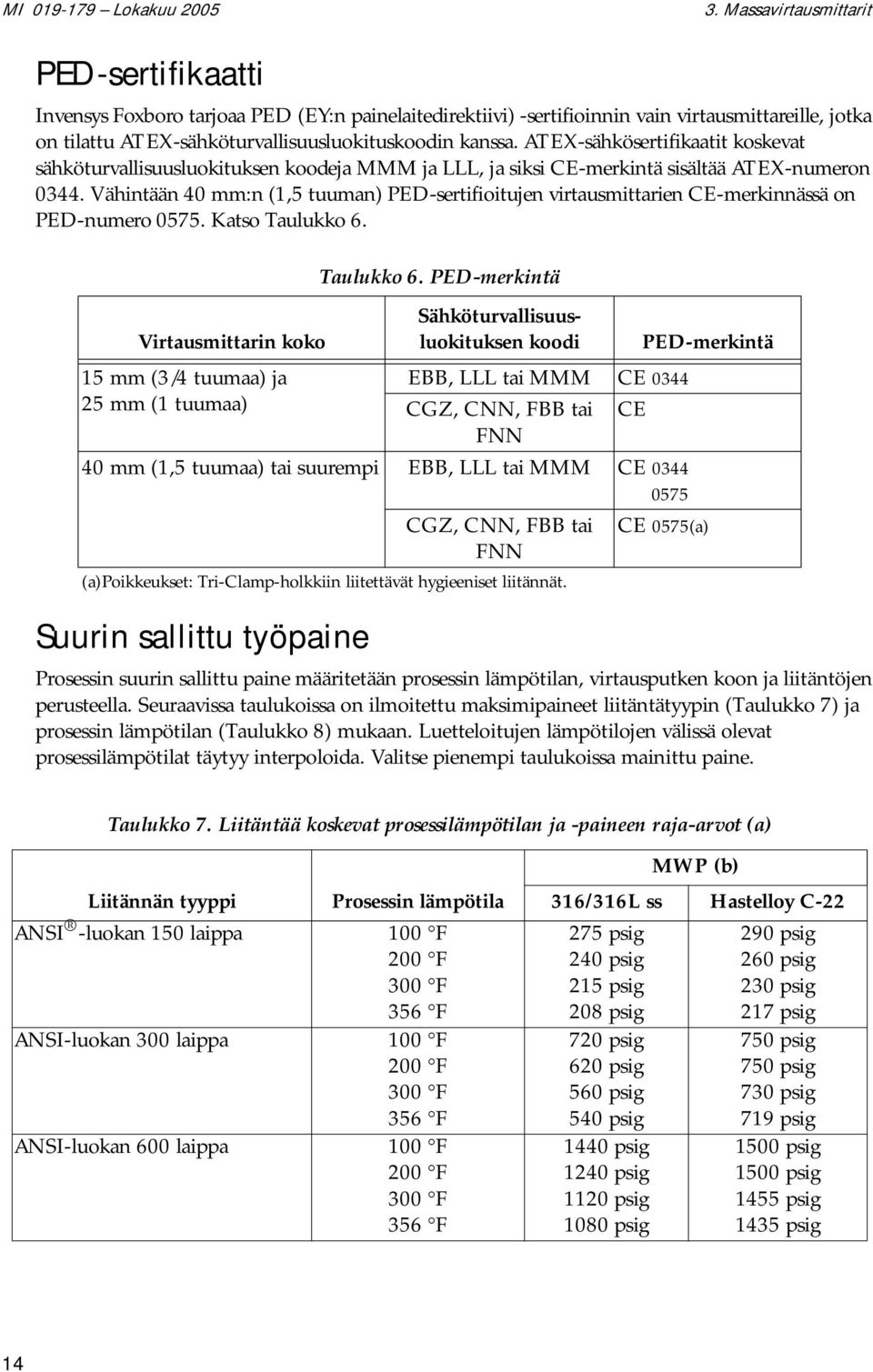 ATEX-sähkösertifikaatit koskevat sähköturvallisuusluokituksen koodeja MMM ja LLL, ja siksi CE-merkintä sisältää ATEX-numeron 0344.