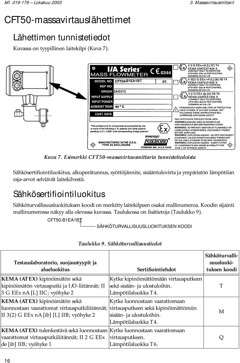 Sähkösertifiointiluokitus Sähköturvallisuusluokituksen koodi on merkitty laitekilpeen osaksi mallinumeroa. Koodin sijainti mallinumerossa näkyy alla olevassa kuvassa.