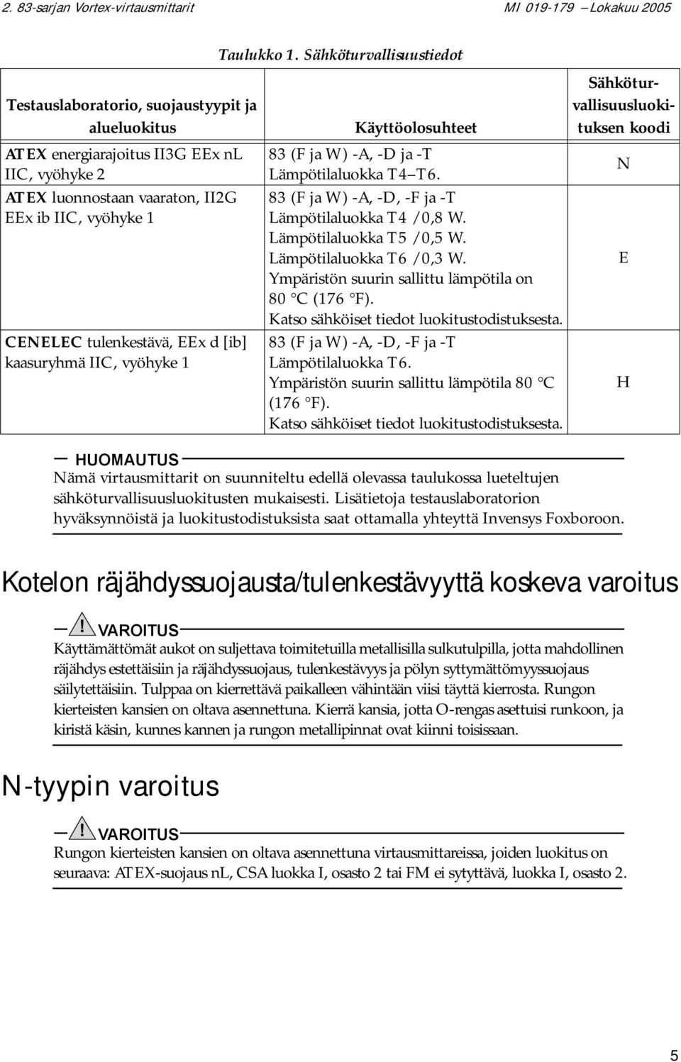 83 (F ja W) -A, -D, -F ja -T Lämpötilaluokka T4 / 0,8 W. Lämpötilaluokka T5 / 0,5 W. Lämpötilaluokka T6 / 0,3 W. Ympäristön suurin sallittu lämpötila on 80 C (176 F).