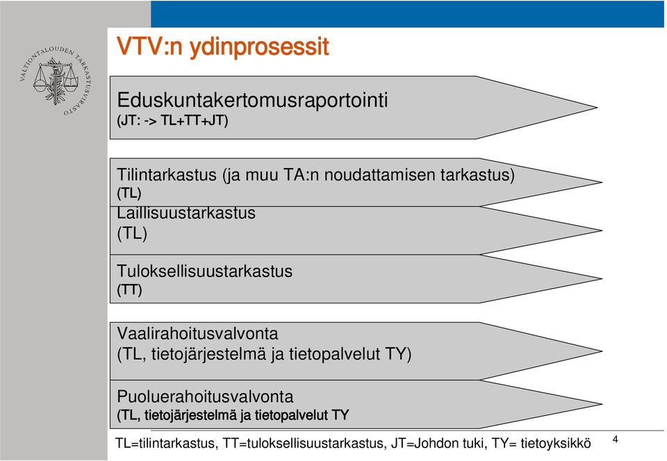 Vaalirahoitusvalvonta (TL, tietojärjestelmä ja tietopalvelut TY) Puoluerahoitusvalvonta (TL,