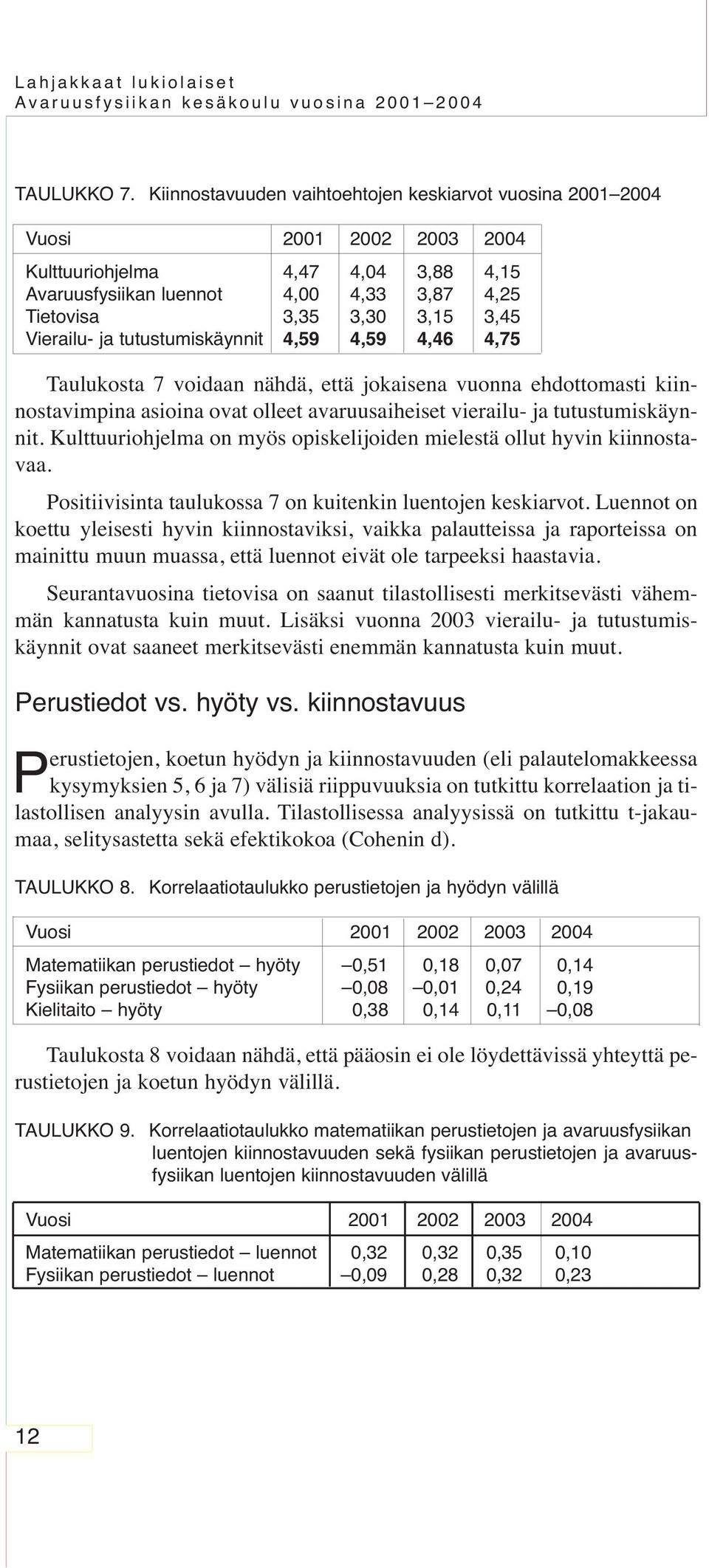 Vierailu- ja tutustumiskäynnit 4,59 4,59 4,46 4,75 Taulukosta 7 voidaan nähdä, että jokaisena vuonna ehdottomasti kiinnostavimpina asioina ovat olleet avaruusaiheiset vierailu- ja tutustumiskäynnit.