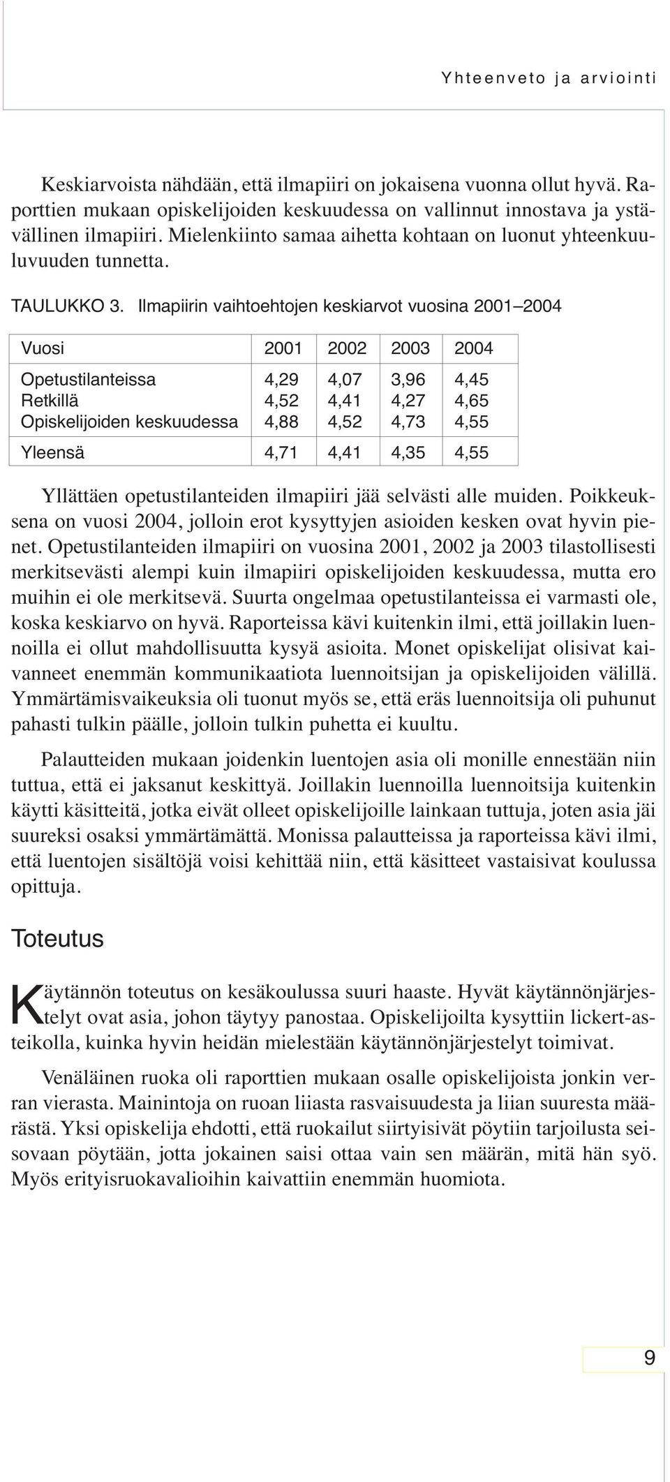 Ilmapiirin vaihtoehtojen keskiarvot vuosina 2001 2004 Vuosi 2001 2002 2003 2004 Opetustilanteissa 4,29 4,07 3,96 4,45 Retkillä 4,52 4,41 4,27 4,65 Opiskelijoiden keskuudessa 4,88 4,52 4,73 4,55