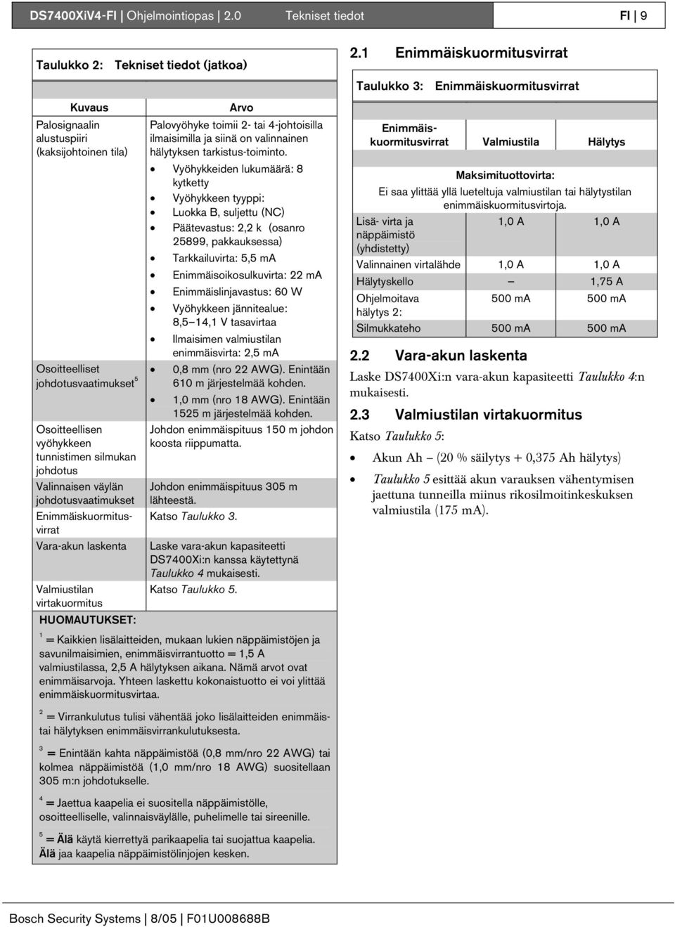 hälytyksen tarkistus-toiminto.