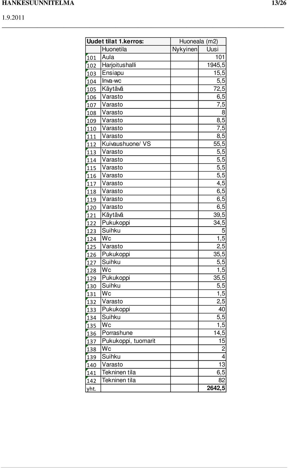 8,5 110 Varasto 7,5 111 Varasto 8,5 112 Kuivaushuone/ VS 55,5 113 Varasto 5,5 114 Varasto 5,5 115 Varasto 5,5 116 Varasto 5,5 117 Varasto 4,5 118 Varasto 6,5 119 Varasto 6,5 120 Varasto 6,5 121