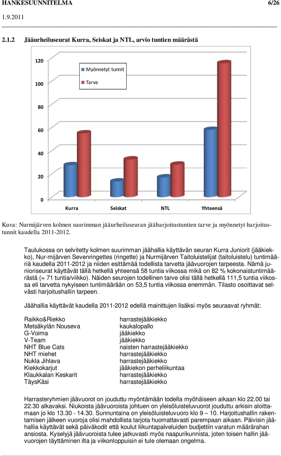 jääharjoitustuntien tarve ja myönnetyt harjoitustunnit kaudella 2011-2012.