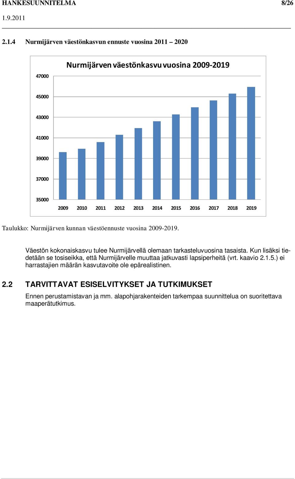 2015 2016 2017 2018 2019 Taulukko: Nurmijärven kunnan väestöennuste vuosina 2009-2019. Väestön kokonaiskasvu tulee Nurmijärvellä olemaan tarkasteluvuosina tasaista.