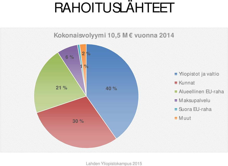 Yliopistot ja valtio Kunnat Alueellinen