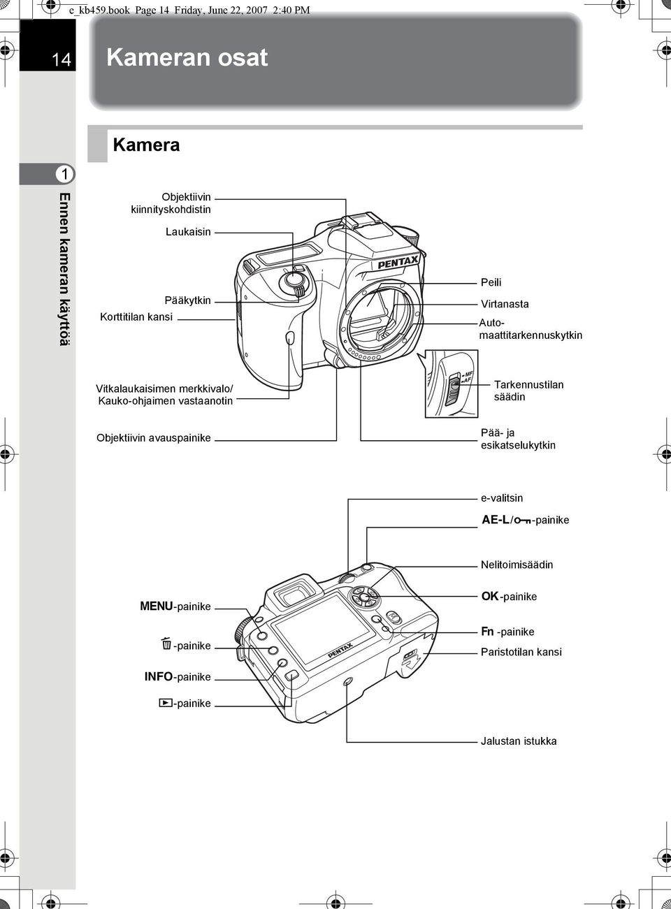 kiinnityskohdistin Korttitilan kansi Laukaisin Pääkytkin Peili Virtanasta Automaattitarkennuskytkin Vitkalaukaisimen