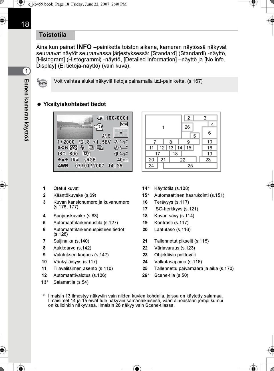 [Standard] (Standardi) -näyttö, [Histogram] (Histogrammi) -näyttö, [Detailed Information] näyttö ja [No info. Display] (Ei tietoja-näyttö) (vain kuva).