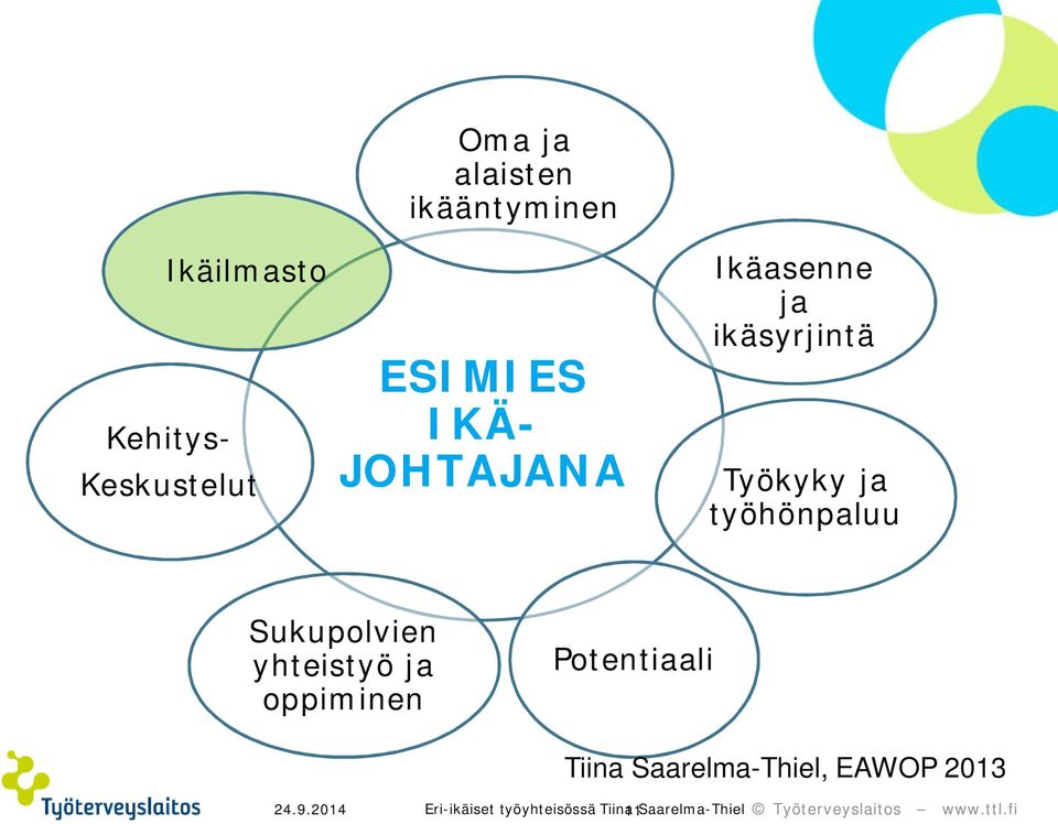 työhönpaluu Sukupolvien yhteistyö ja oppiminen Potentiaali 24.9.