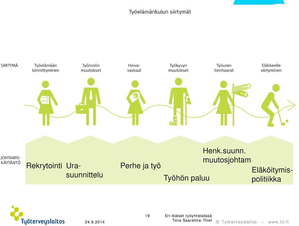 muutosjohtam Eläköitymispolitiikka