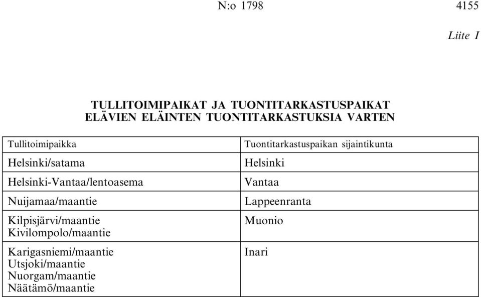 Nuijamaa/maantie Kilpisjärvi/maantie Kivilompolo/maantie Karigasniemi/maantie