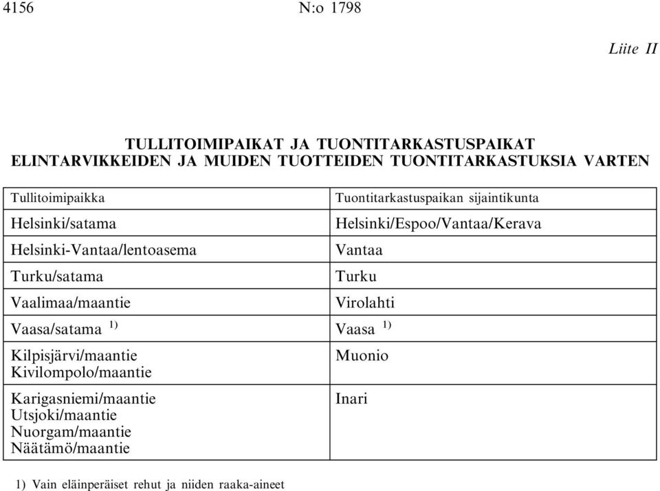 Helsinki-Vantaa/lentoasema Vantaa Turku/satama Turku Vaalimaa/maantie Virolahti Vaasa/satama 1) Vaasa 1) Kilpisjärvi/maantie