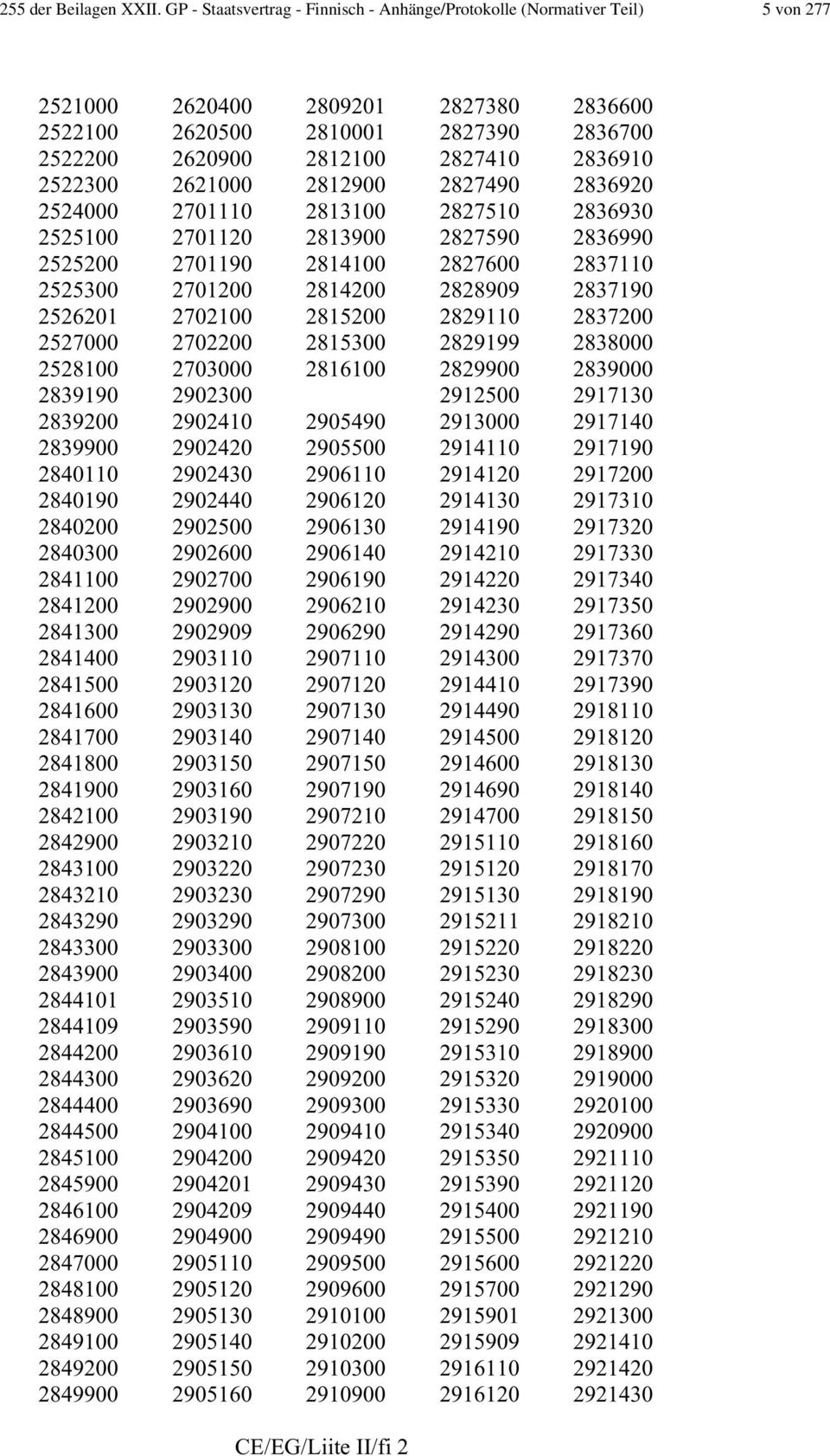 2522300 2621000 2812900 2827490 2836920 2524000 2701110 2813100 2827510 2836930 2525100 2701120 2813900 2827590 2836990 2525200 2701190 2814100 2827600 2837110 2525300 2701200 2814200 2828909 2837190