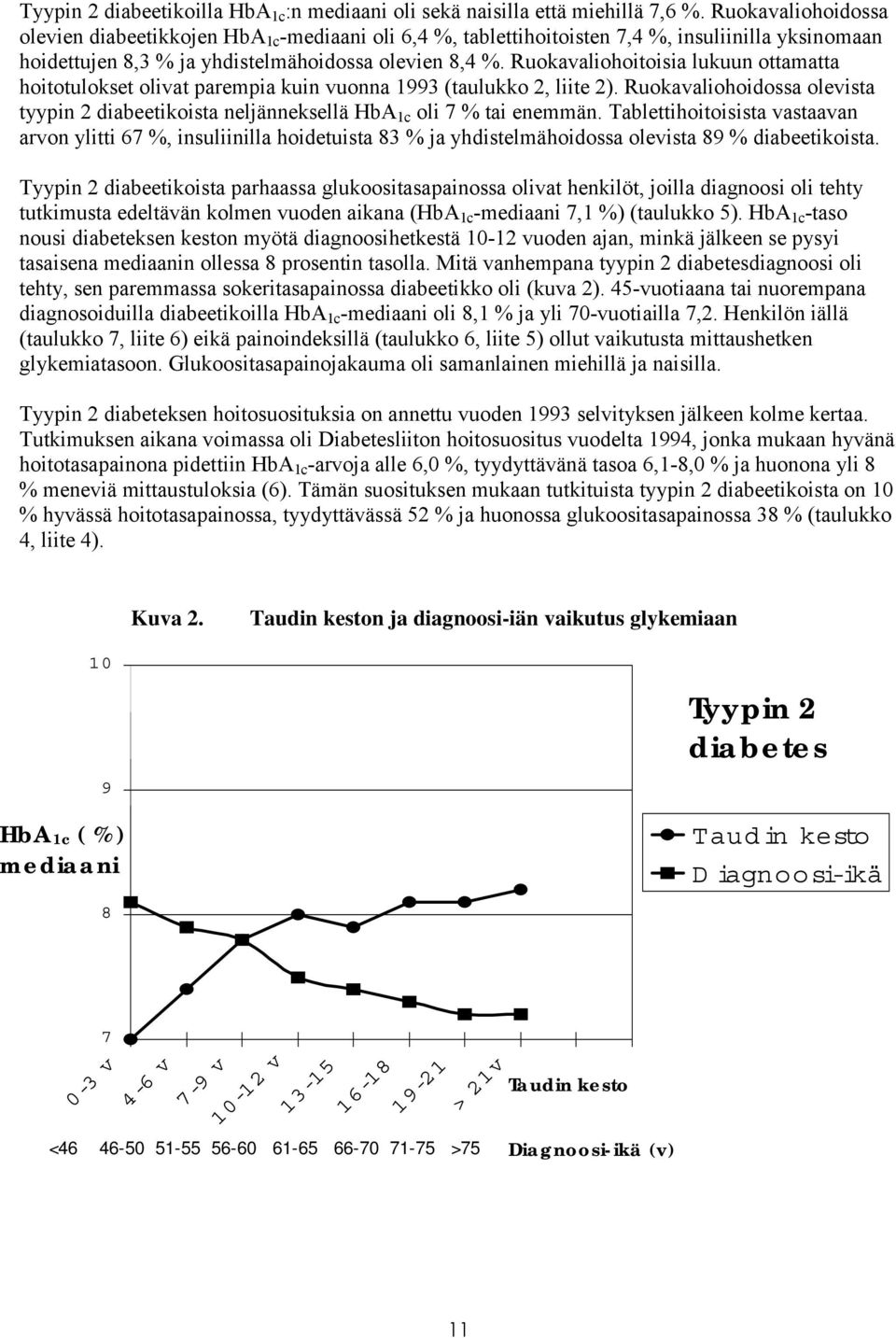 Ruokavaliohoitoisia lukuun ottamatta hoitotulokset olivat parempia kuin vuonna 1993 (taulukko 2, liite 2).