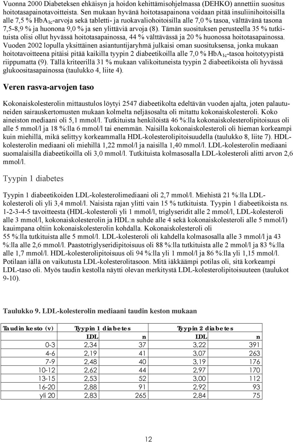 ja sen ylittäviä arvoja (8). Tämän suosituksen perusteella 35 % tutkituista olisi ollut hyvässä hoitotasapainossa, 44 % välttävässä ja 20 % huonossa hoitotasapainossa.