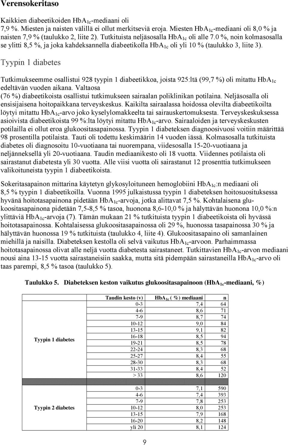 Tyypin 1 diabetes Tutkimukseemme osallistui 928 tyypin 1 diabeetikkoa, joista 925:ltä (99,7 %) oli mitattu HbA 1c edeltävän vuoden aikana.