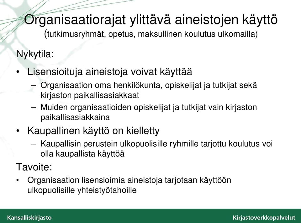 organisaatioiden opiskelijat ja tutkijat vain kirjaston paikallisasiakkaina Kaupallinen käyttö on kielletty Kaupallisin perustein