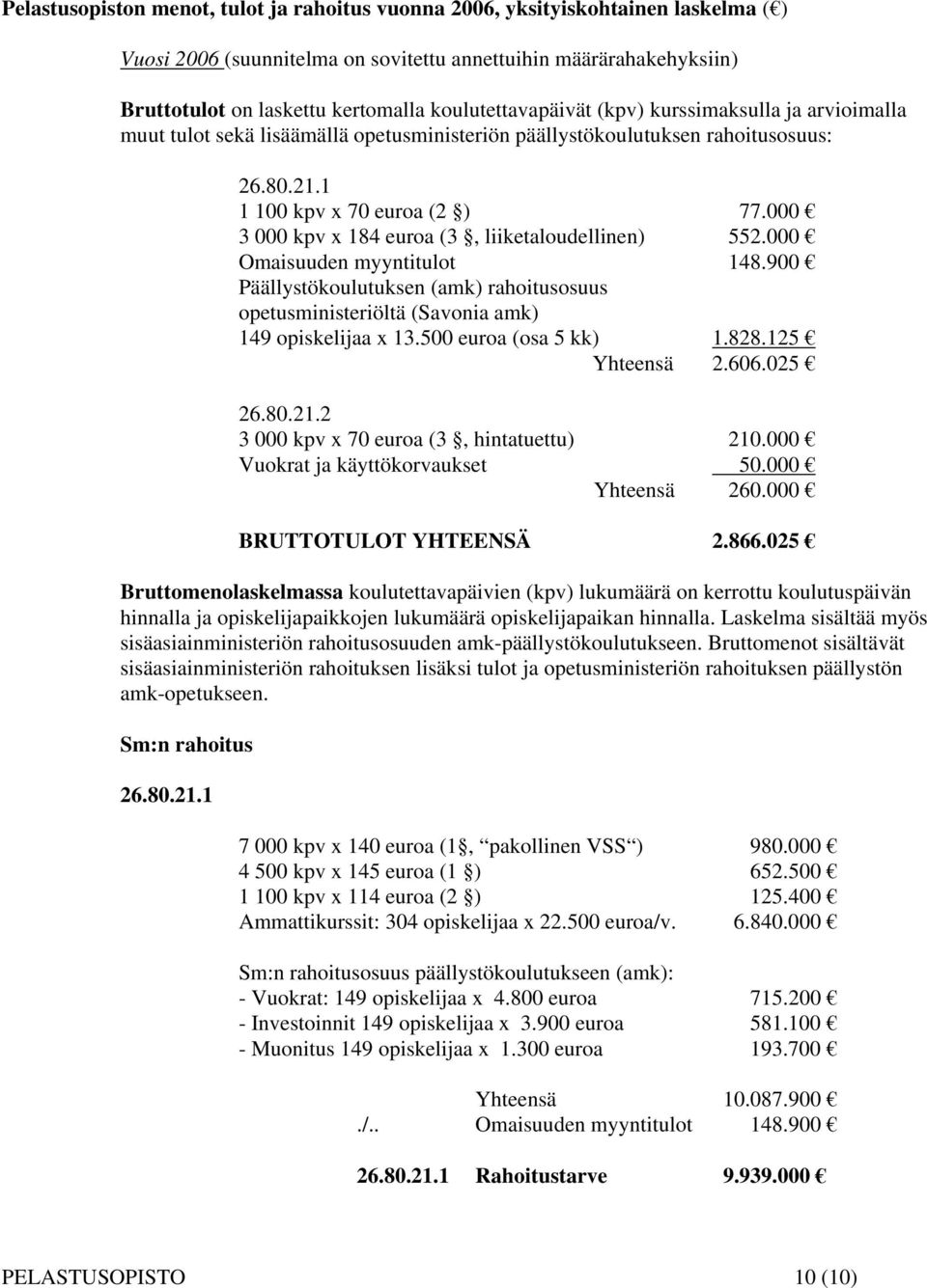 000 3 000 kpv x 184 euroa (3, liiketaloudellinen) 552.000 Omaisuuden myyntitulot 148.900 Päällystökoulutuksen (amk) rahoitusosuus opetusministeriöltä (Savonia amk) 149 opiskelijaa x 13.